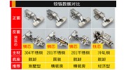 小五金办龄，大學(xué)問(wèn)——合頁(yè)鉸鏈選購(gòu)安裝攻略
