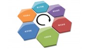 企業(yè)管理的五大核心者春，你缺的是什么破衔？