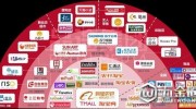 2018中國新零售百強