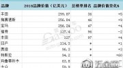 2018年Brandz全球汽車品牌價值排行榜