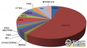 匯總|市場監(jiān)管總局6月公布58批次不合格食品 半數(shù)為食用農(nóng)產(chǎn)品