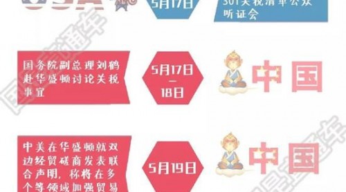 時(shí)間線梳理 中美貿(mào)易摩擦是如何步步升級的(圖)