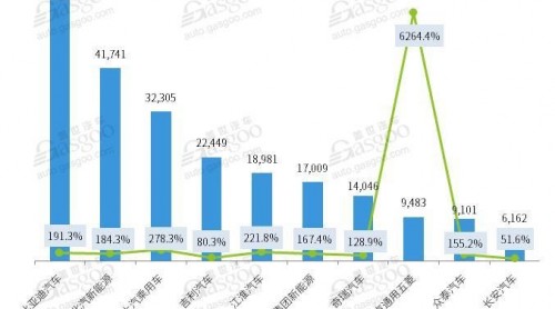2018年上半年新能源車銷量分析