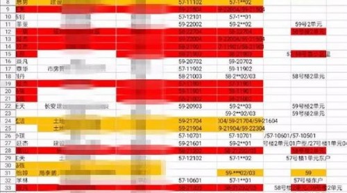 西安搖號(hào)買房關(guān)系戶事件進(jìn)展：8人因打招呼被免職