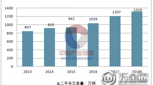 2018年汽車行業(yè)發(fā)展趨勢(shì)分析