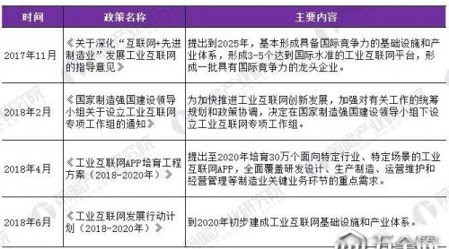 2018工業(yè)互聯(lián)網(wǎng)發(fā)展趨勢