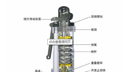 鍋爐安全閥的安裝技術爸黄！