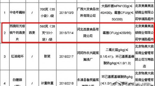 霉菌超標 臨期產(chǎn)品轉贈品 西麥食品頻涉食品安全問題