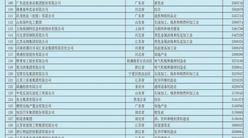 2018中國民營企業(yè)500強榜單