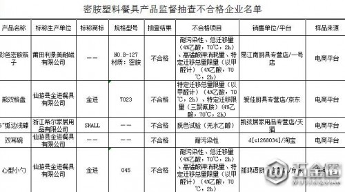 密胺塑料餐具使用前雨饺，別忘放水里加醋煮一下