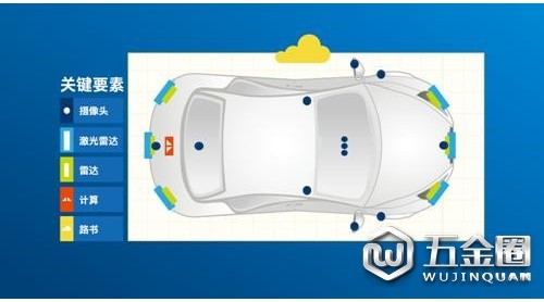 傳感器——讓自動(dòng)駕駛汽車眼觀四面耳聽八方