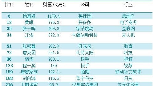 福布斯中國富豪榜前100名名單：詳解富豪榜數(shù)據(jù)