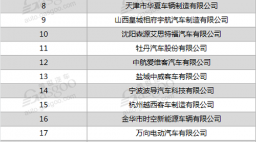 27家車(chē)企遭工信部點(diǎn)名或被取消資質(zhì)！