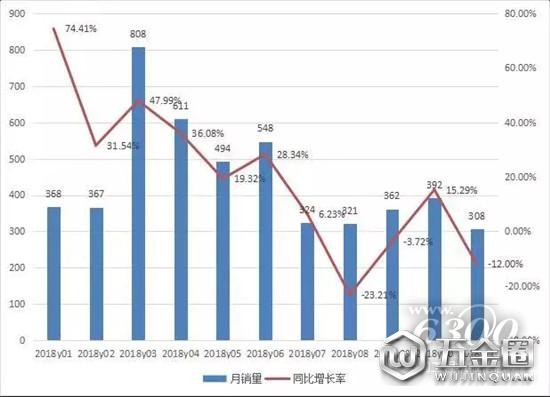 1～11月平地機(jī)累計(jì)銷售4900余臺(tái) 同比增長(zhǎng)19%