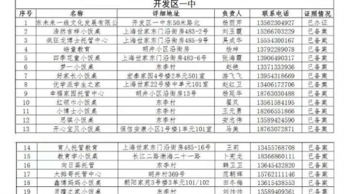 濱州經(jīng)濟(jì)技術(shù)開發(fā)區(qū)這55戶“小飯桌”已登記備案