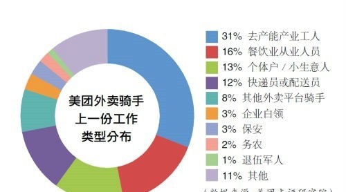 返崗率不足5成 難道照明企業(yè)的普工也去送外賣了称开？