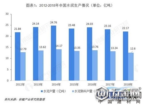 中國建材網