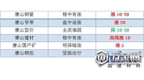 稅改+礦石暴漲!4月開局過猛或透支后期需求