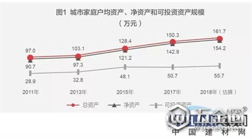2019年成都建博會 | 建材業(yè)迎轉型機遇 投資藍天豚等生態(tài)新材料收益可期