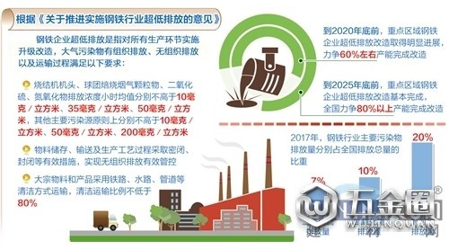 我國(guó)將大幅削減鋼鐵行業(yè)排放