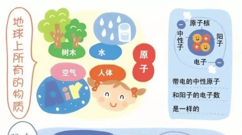 負離子到底能否殺菌凈味阿逃？索奇帶您一探究竟铭拧！