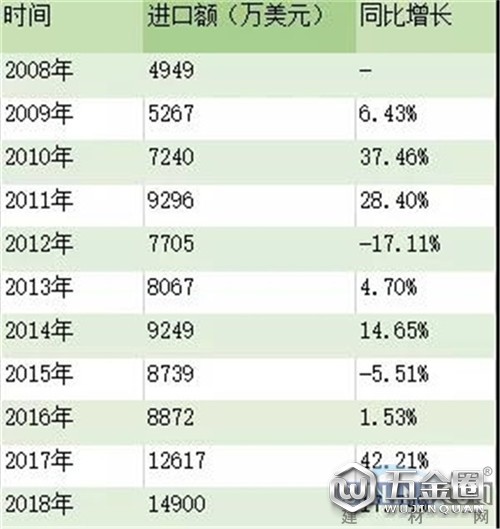 中國建材網(wǎng)