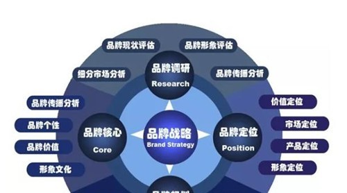 家居企業(yè)為什么要走品牌化路線馒疹？