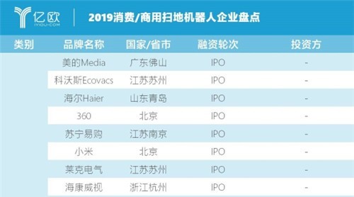 “鋼鐵清潔工”競爭上崗丨全球42家掃地機器人盤點