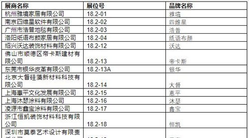 2019中國建博會(huì)（廣州）展商名錄【18.2】