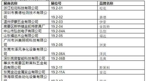 2019中國建博會(huì)（廣州）展商名錄【19.2】