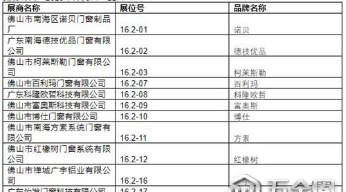 2019中國建博會(huì)（廣州）展商名錄【16.2】
