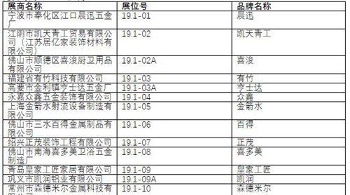 2019中國建博會(huì)（廣州）展商名錄【19.1】