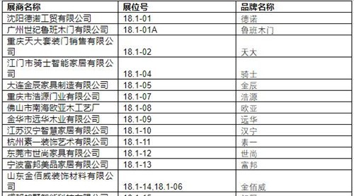 2019中國(guó)建博會(huì)（廣州）展商名錄【18.1】