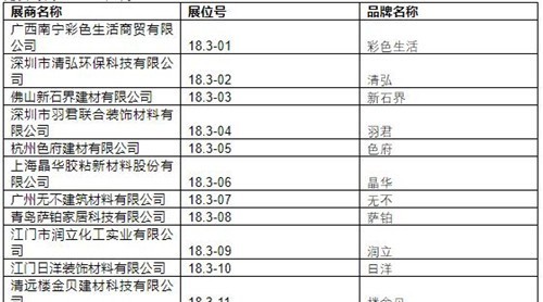 2019中國建博會(huì)（廣州）展商名錄【18.3】