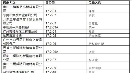 2019中國建博會(huì)（廣州）展商名錄【17.2】