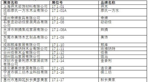 2019中國(guó)建博會(huì)（廣州）展商名錄【17.1】