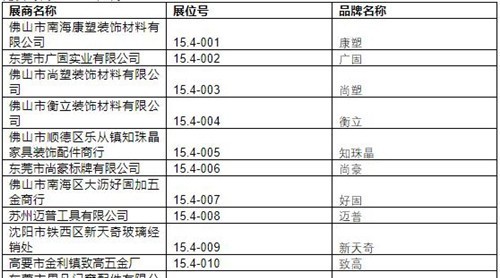 2019中國建博會(huì)（廣州）展商名錄【15.4】