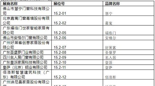 2019中國建博會(huì)（廣州）展商名錄【15.2】