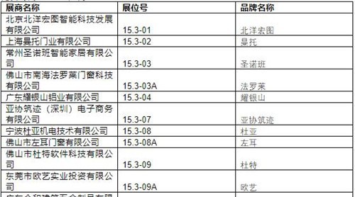 2019中國建博會(huì)（廣州）展商名錄【15.3】