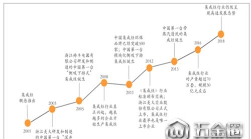 十六年風(fēng)雨同舟，我們一直在路上挑庶！