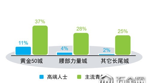 快消線下市場增速明顯殷勘，家居行業(yè)可以學習什么？