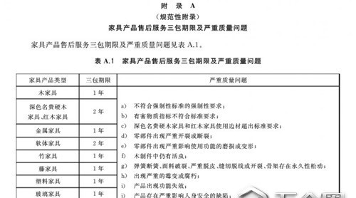 新標(biāo)發(fā)布 《家具售后服務(wù)要求》規(guī)定誰銷售誰負(fù)責(zé)