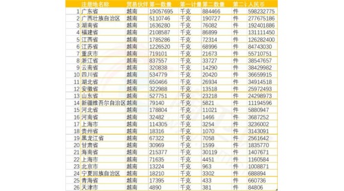 中國衛(wèi)浴大量出口,引起越南企業(yè)的警惕