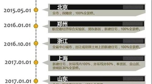 446家房企破產(chǎn) 對下游家居建材家裝業(yè)有何影響