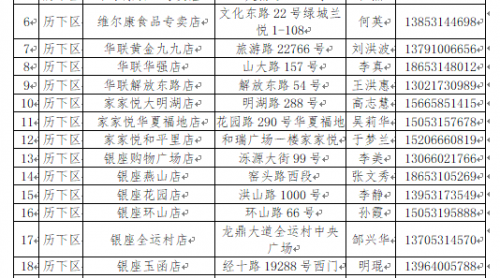 濟南計劃元旦炫彩、春節(jié)期間投放儲備凍豬肉2000噸
