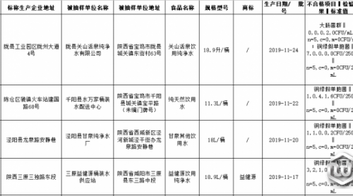 檢出微生物污染問(wèn)題 陜西這7批次飲料和方便食品被通報(bào)