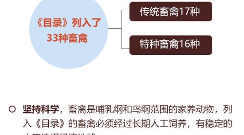 一圖看懂《國家畜禽遺傳資源目錄》肴颊！狗未被列入家養(yǎng)畜禽行列
