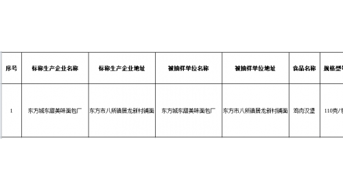海南發(fā)布最新一期抽檢信息锁孟，雞肉漢堡檢出微生物污染超標