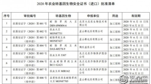 2020年農(nóng)業(yè)轉(zhuǎn)基因生物安全證書批準清單發(fā)布